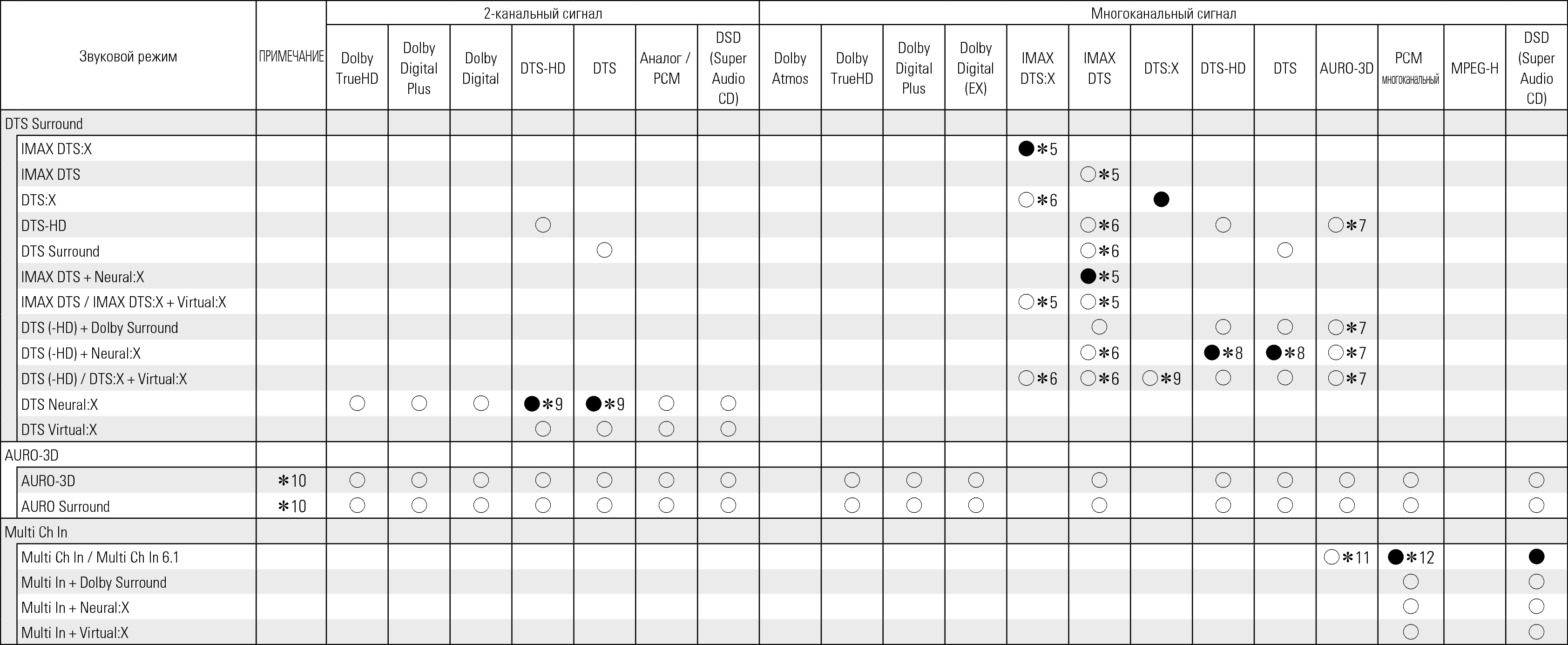 Tsignal & Csound2 X68